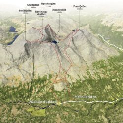 Six Summits 3-visning